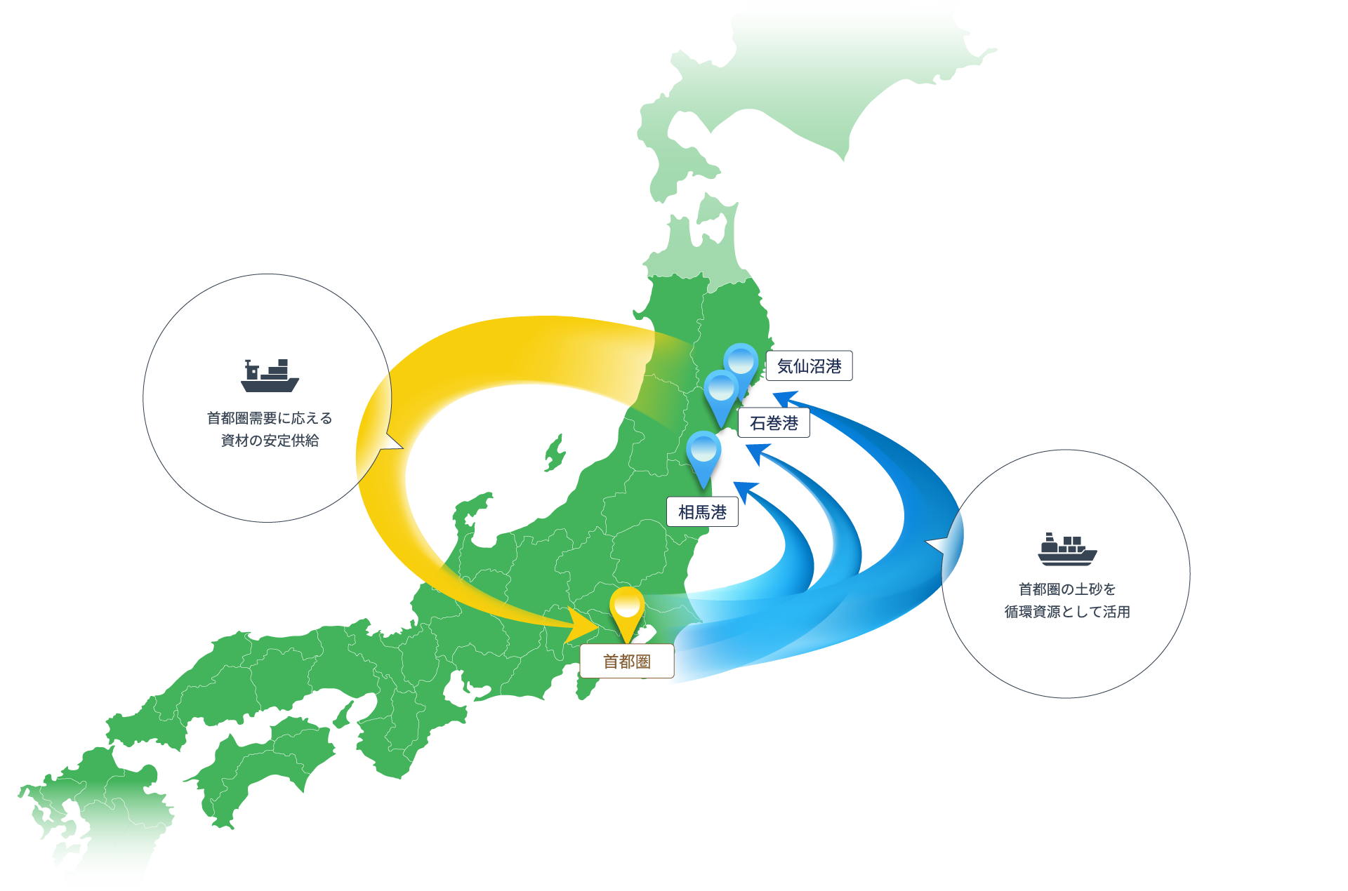 業務案内